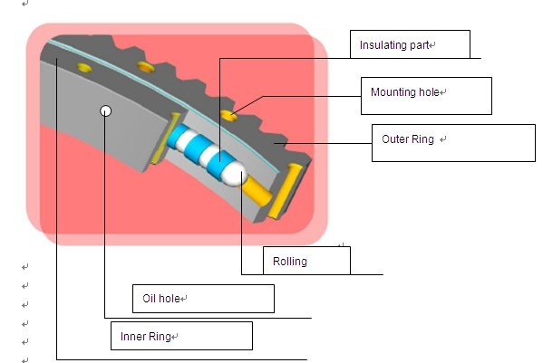 slewing ring bearing Alt.
